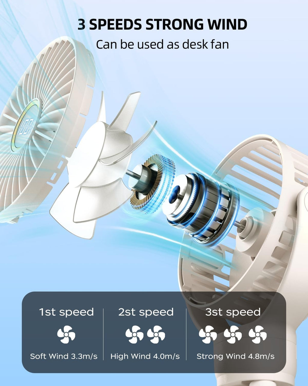 Portable Pram Fan, Small Rechargeable Clip on Fan with Digital Display | 2000Mah, 3 Speeds 360° Rotate Mini Cooling Fan for Stroller, Buggy, Car Seat, Crib & Travel