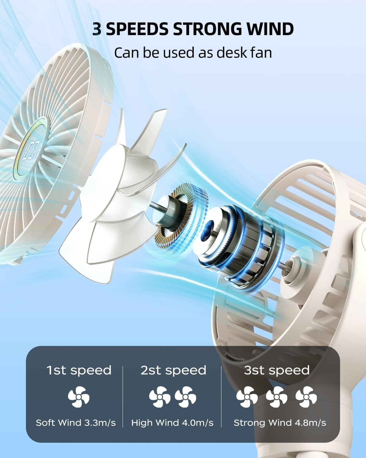 Portable Pram Fan, Small Rechargeable Clip on Fan with Digital Display | 2000Mah, 3 Speeds 360° Rotate Mini Cooling Fan for Stroller, Buggy, Car Seat, Crib & Travel